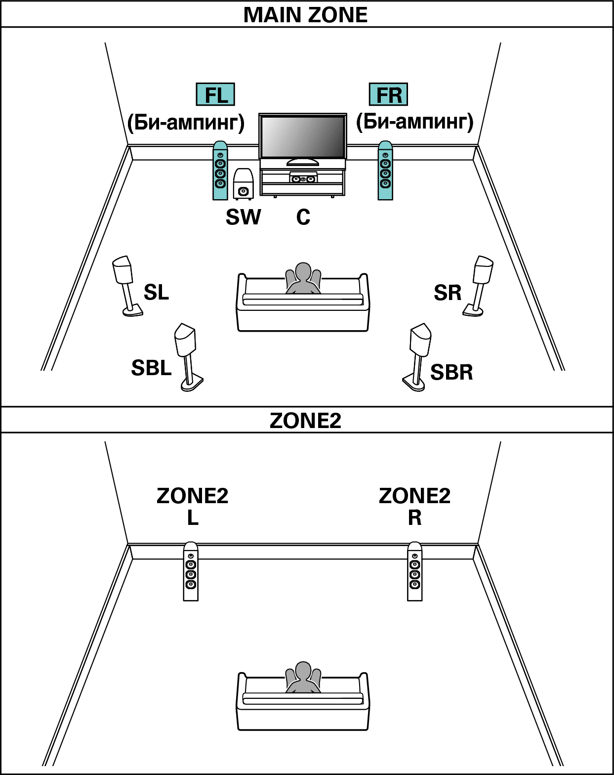 Pict SP Layout 7.1 BiAmp 2ch